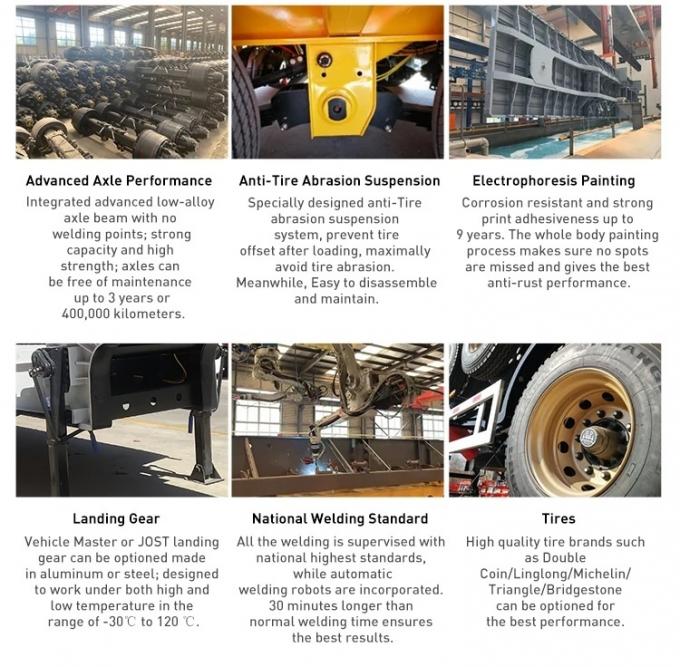 China′ S Best Seller Hot Sale 3 Axles 4 Axles Low Bed Semi Trailers